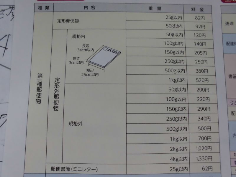 画像: 日本郵便の定型外郵便等の値上げのお知らせ。